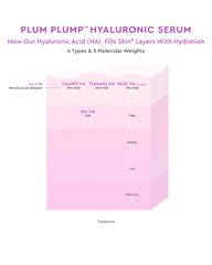 Glow Recipe- Glow Recipe Plum & Plump Hyaluronic Serum 30ml