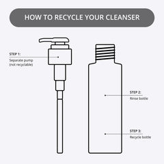 Nip+Fab- Vitamin C Fix Cleanser 145ml