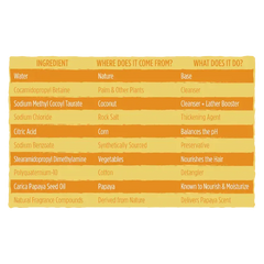 Suave Sulfate Free Shine Shampoo with Papaya - The Beauty League Pakistan
