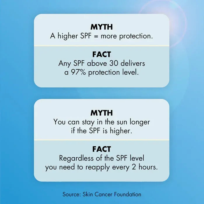 Elf- Suntouchable Invisible Sunscreen SPF 30 - The Beauty League Pakistan
