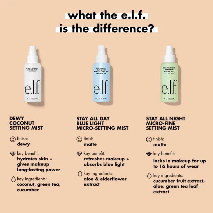 Elf- Dewy Coconut Setting Mist-80Ml - The Beauty League Pakistan