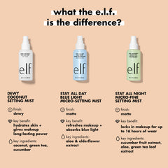 Elf- Dewy Coconut Setting Mist-80Ml