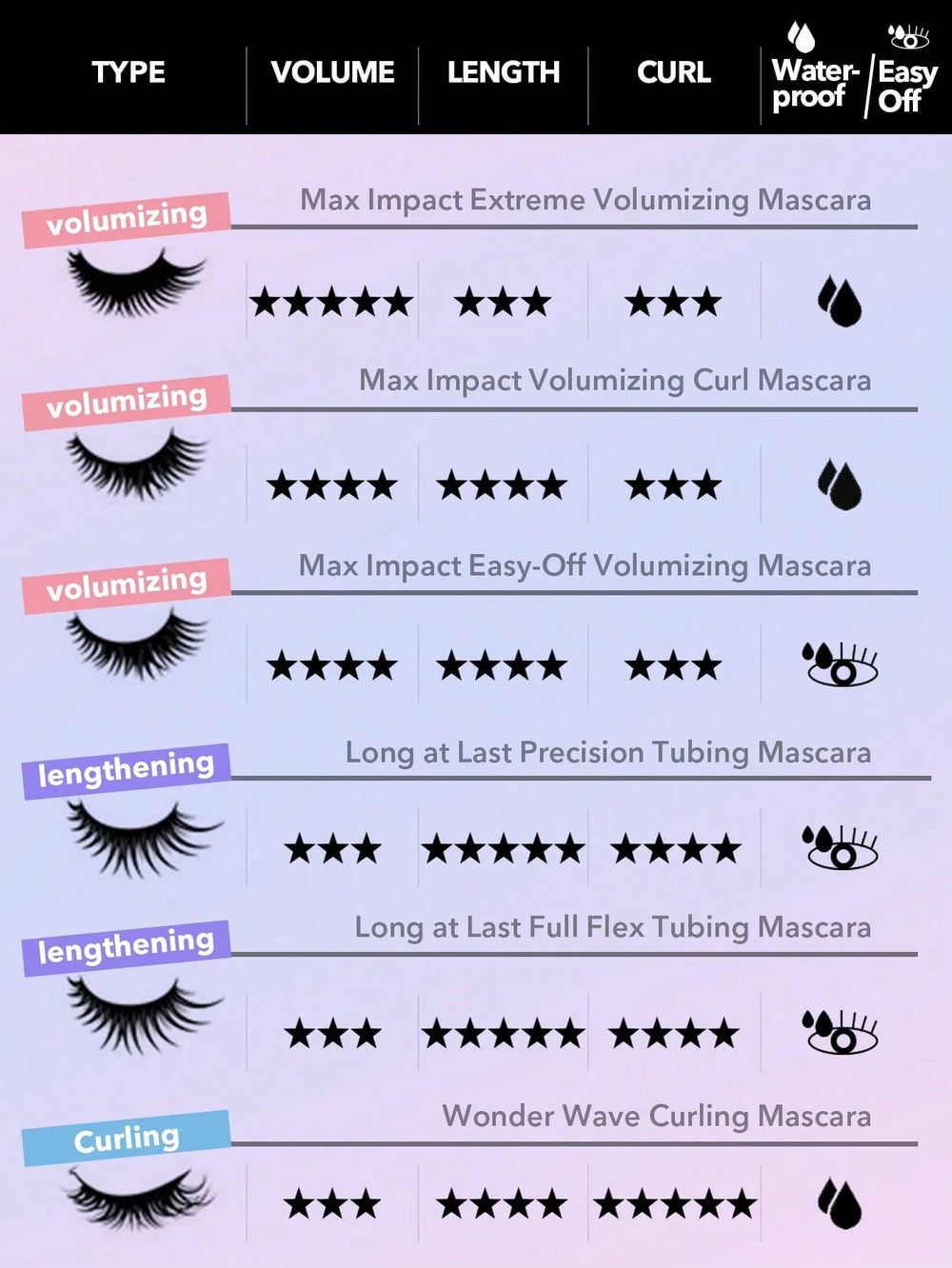 Sheglam Max Impact Extreme Volumizing Mascara