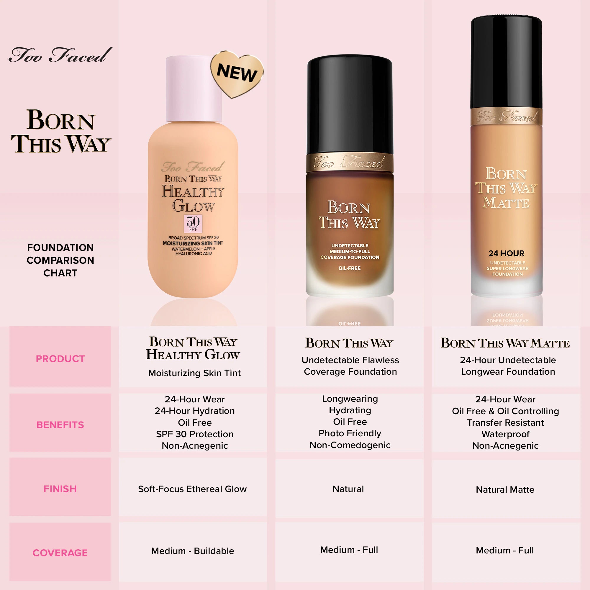 Too Faced- Born This Way Healthy Glow Skin Tint Foundation- Snow