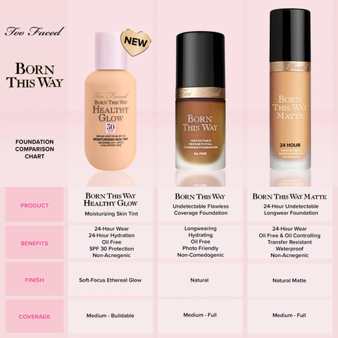 Too Faced- Born This Way Healthy Glow Skin Tint Foundation- Cloud