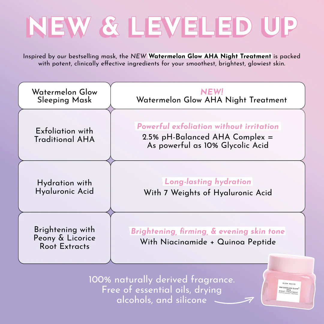 Glow Recipe- Watermelon Glow AHA Night Treatment 25ml