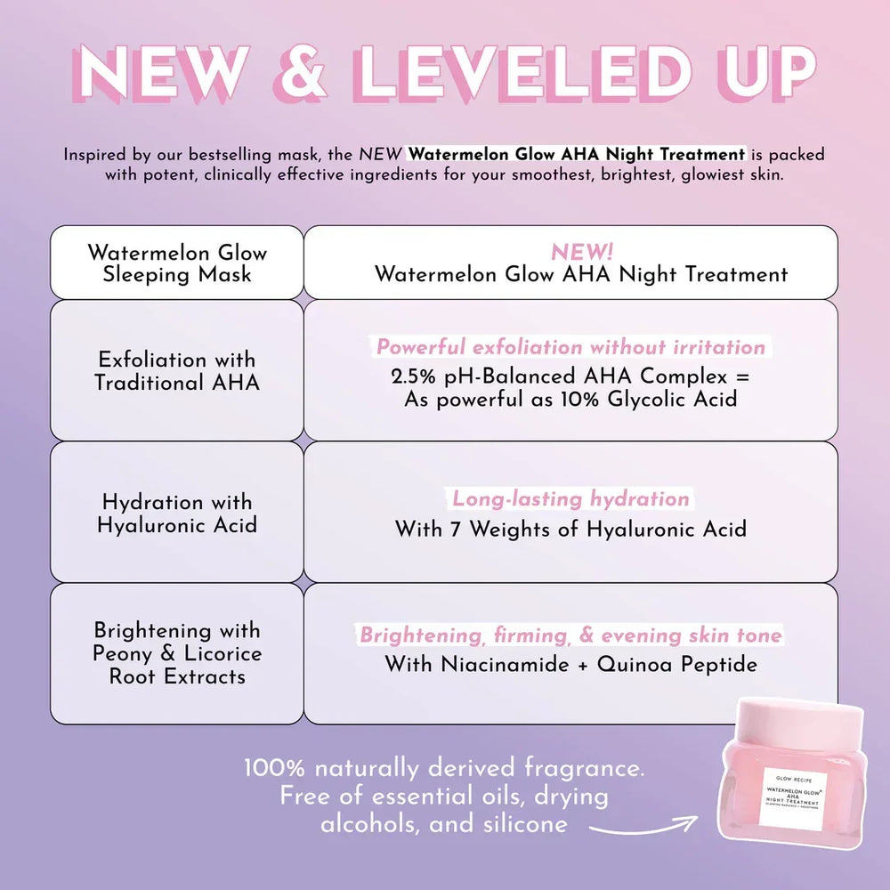 Glow Recipe- Watermelon Glow AHA Night Treatment 25ml - The Beauty League Pakistan