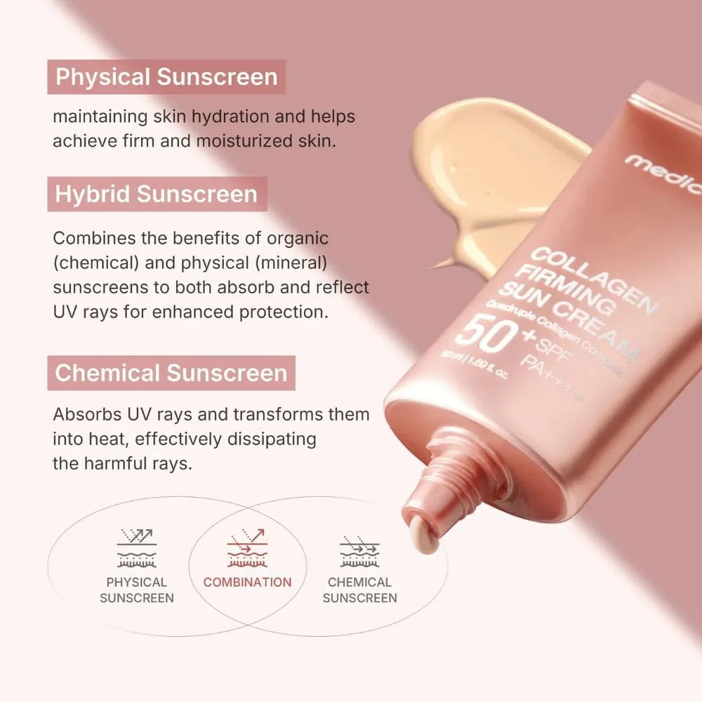 Medicube- Collagen Firming Sun Cream 50ml - The Beauty League Pakistan