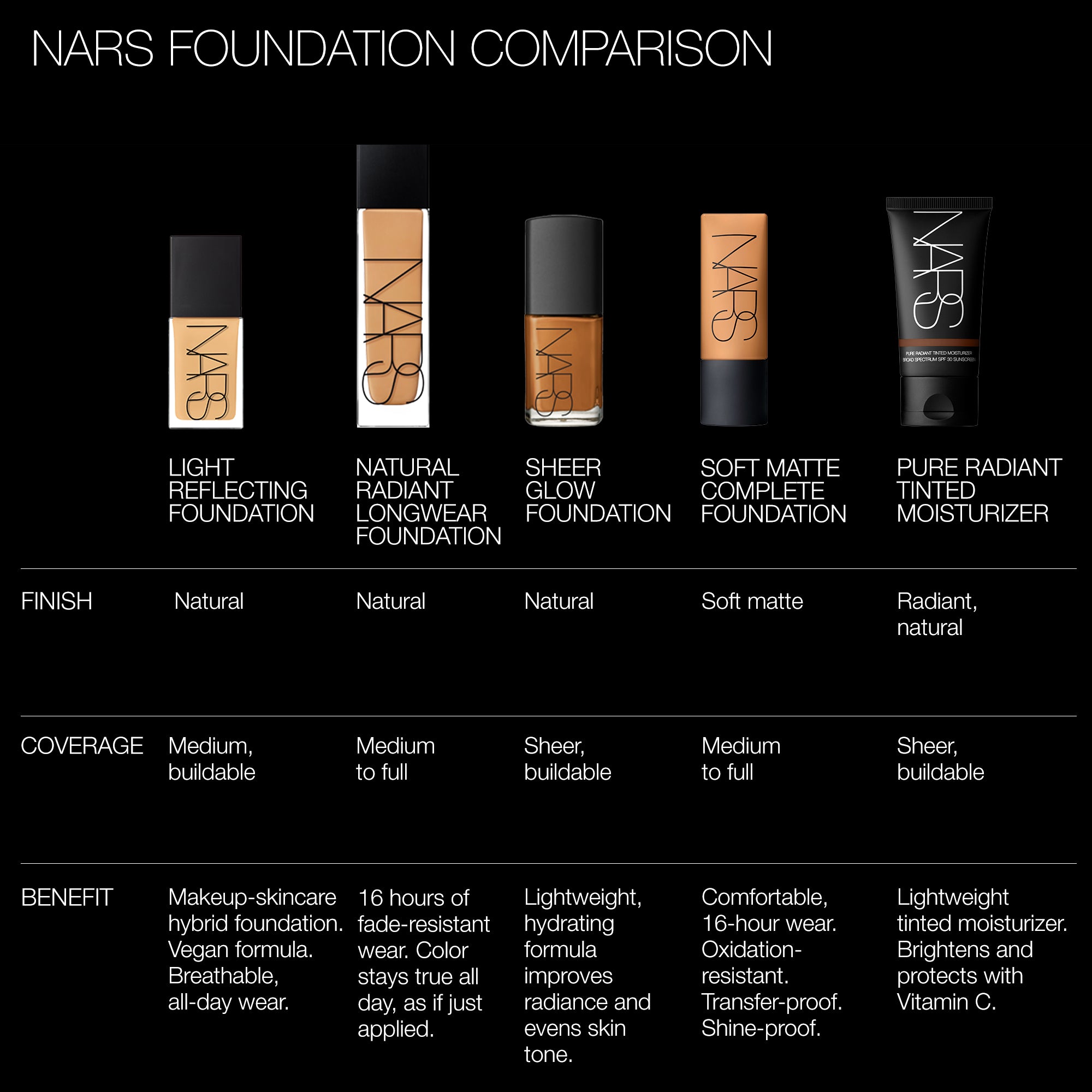 NARS Light Reflecting Advanced Skincare Foundation- Light 4 Vienna