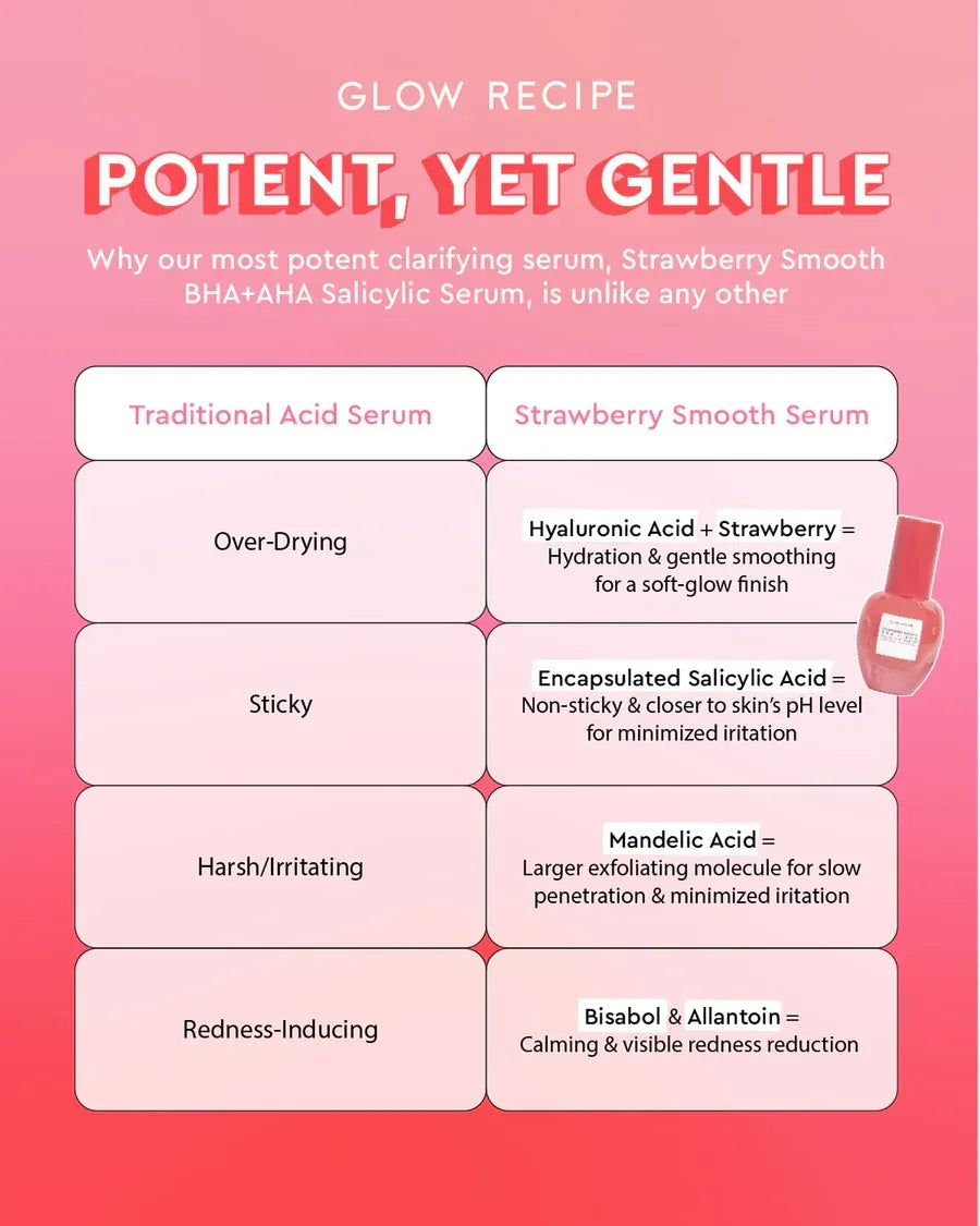 Glow Recipe Strawberry Smooth BHA + AHA Salicylic Acid Serum 30ml - The Beauty League Pakistan