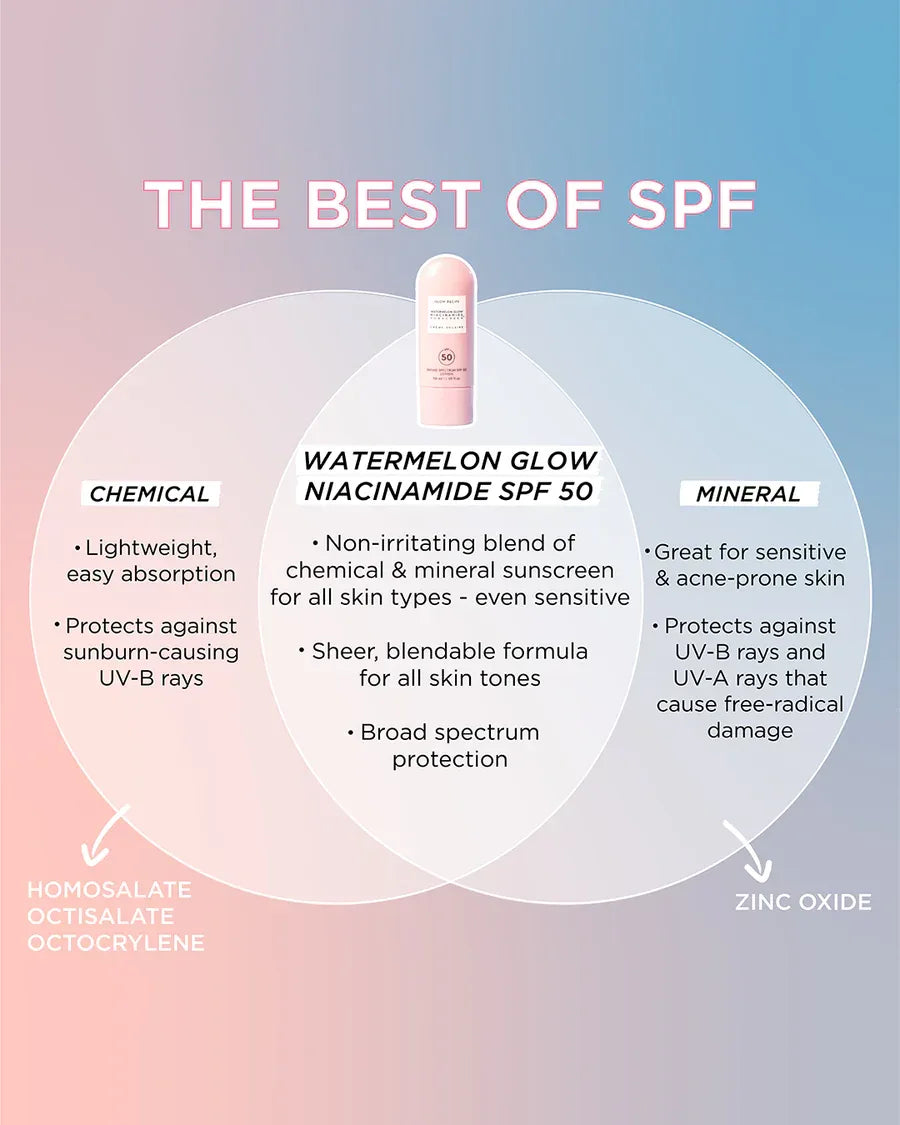 Glow Recipe Watermelon Glow Niacinamide Sunscreen SPF 50 50ml (EXP 2024) - The Beauty League Pakistan