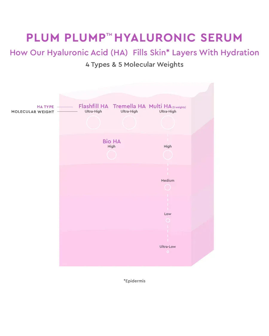 Glow Recipe- Glow Recipe Plum & Plump Hyaluronic Serum 30ml - The Beauty League Pakistan