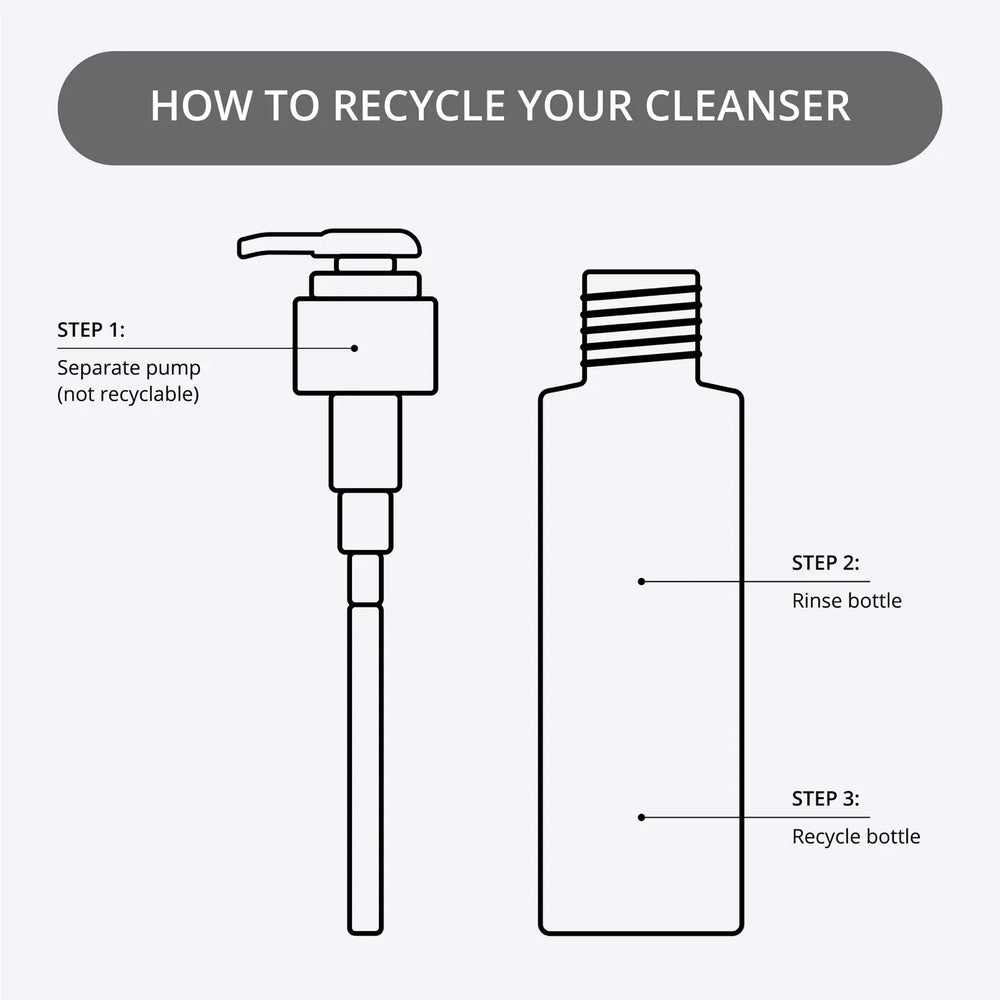 Nip+Fab- Vitamin C Fix Cleanser 145ml - The Beauty League Pakistan