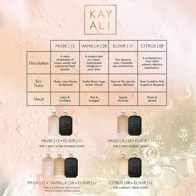 Huda Beauty- Kayali Musk | 12 100ml - The Beauty League Pakistan