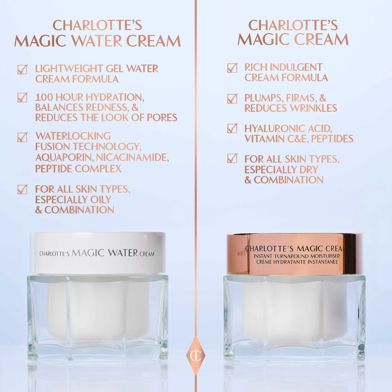 Charlotte Tilbury Magic Water Cream Refillable Gel Moisturizer with Niacinamide 15ml