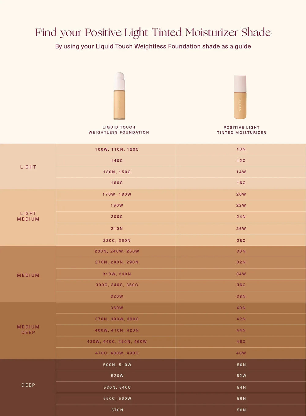Rare Beauty- Positive Light Tinted Moisturizer Broad Spectrum SPF 20 Sunscreen- 10N - The Beauty League Pakistan