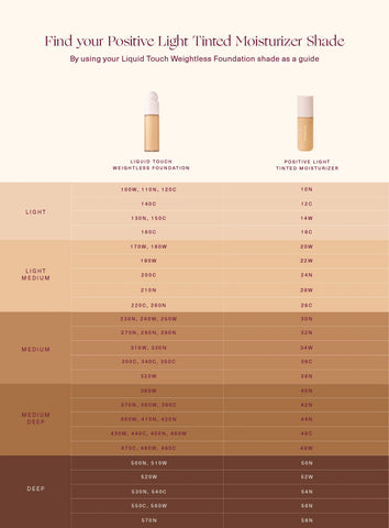 Rare Beauty- Positive Light Tinted Moisturizer Broad Spectrum SPF 20 Sunscreen- 24N