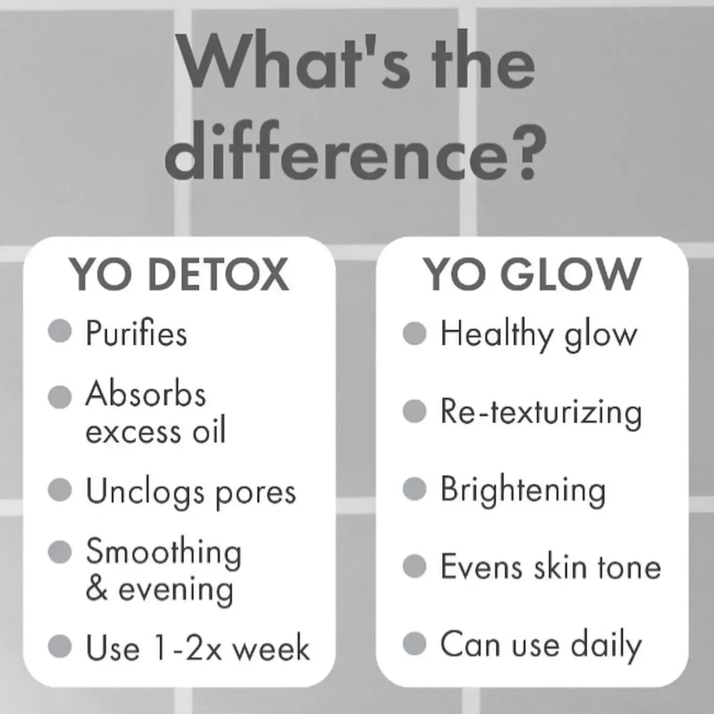 Huda Beauty- Wishful Yo Detox Charcoal Face & Body Enzyme Scrub 100ml - The Beauty League Pakistan