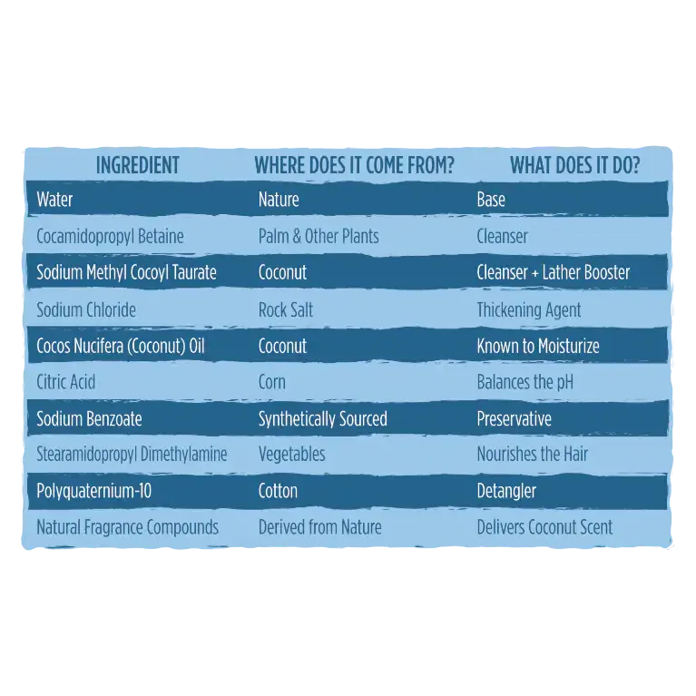 Suave Sulfate Free Shine Shampoo with Coconut - The Beauty League Pakistan