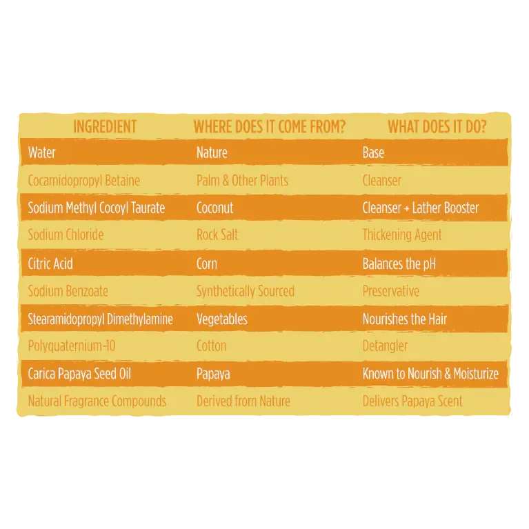 Suave Sulfate Free Shine Shampoo with Papaya - The Beauty League Pakistan