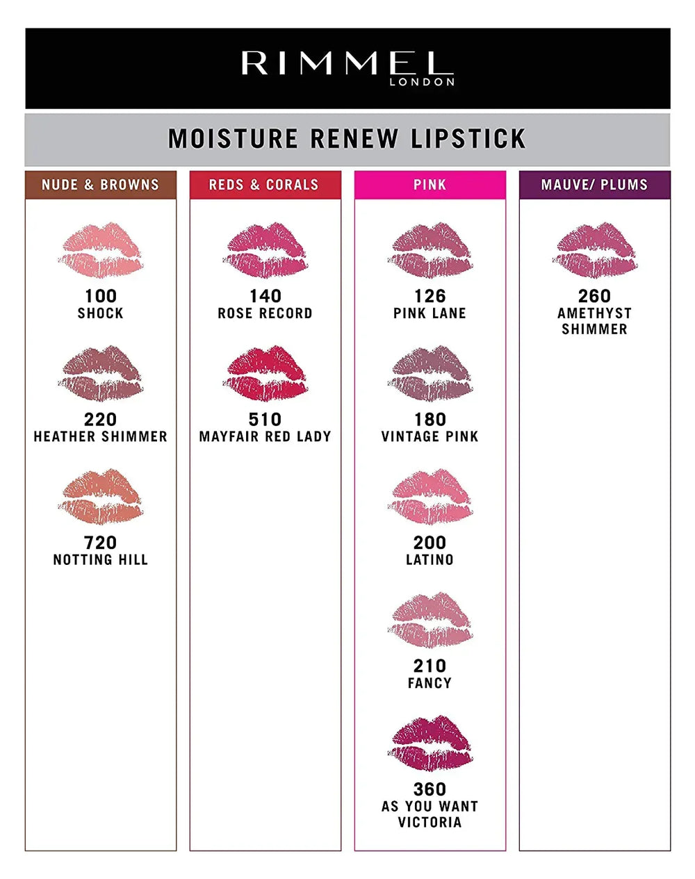 Rimmel Moisture Renew Lipstick - As You Want Victoria 360 - The Beauty League Pakistan