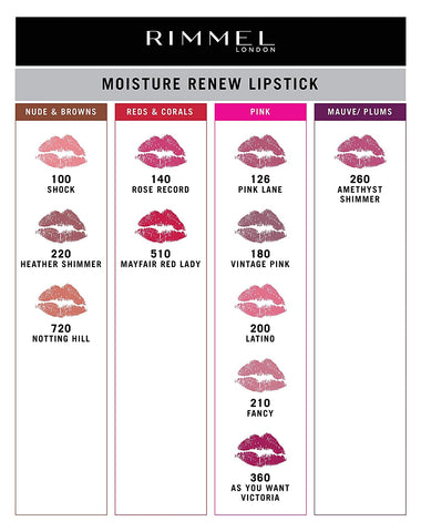 Rimmel Moisture Renew Lipstick - As You Want Victoria 360