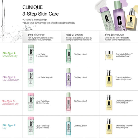 CLINIQUE-All About Clean™ Liquid Facial Soap- Mild